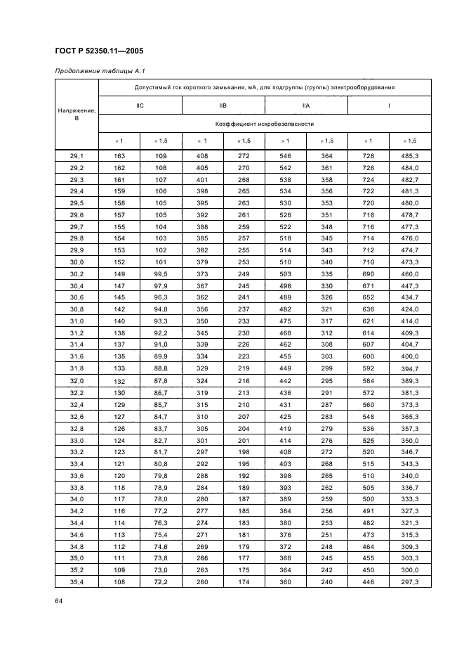 ГОСТ Р 52350.11-2005,  70.