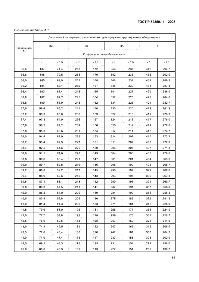 ГОСТ Р 52350.11-2005,  71.