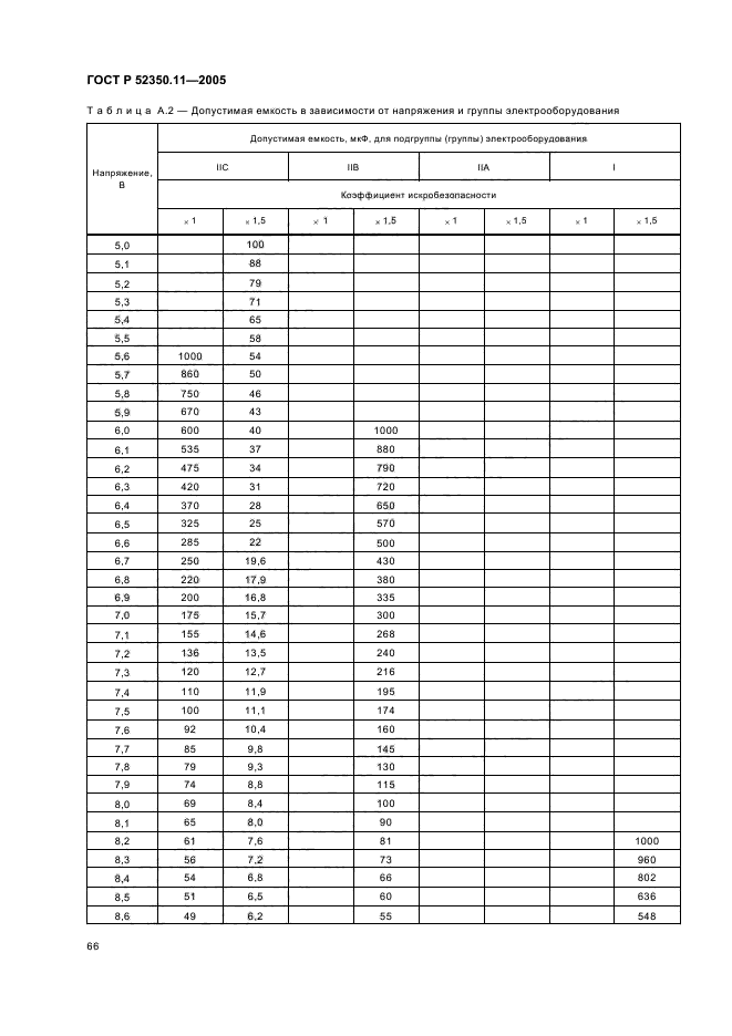 ГОСТ Р 52350.11-2005,  72.