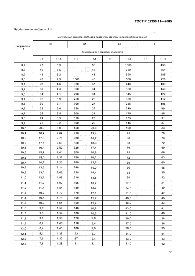 ГОСТ Р 52350.11-2005,  73.