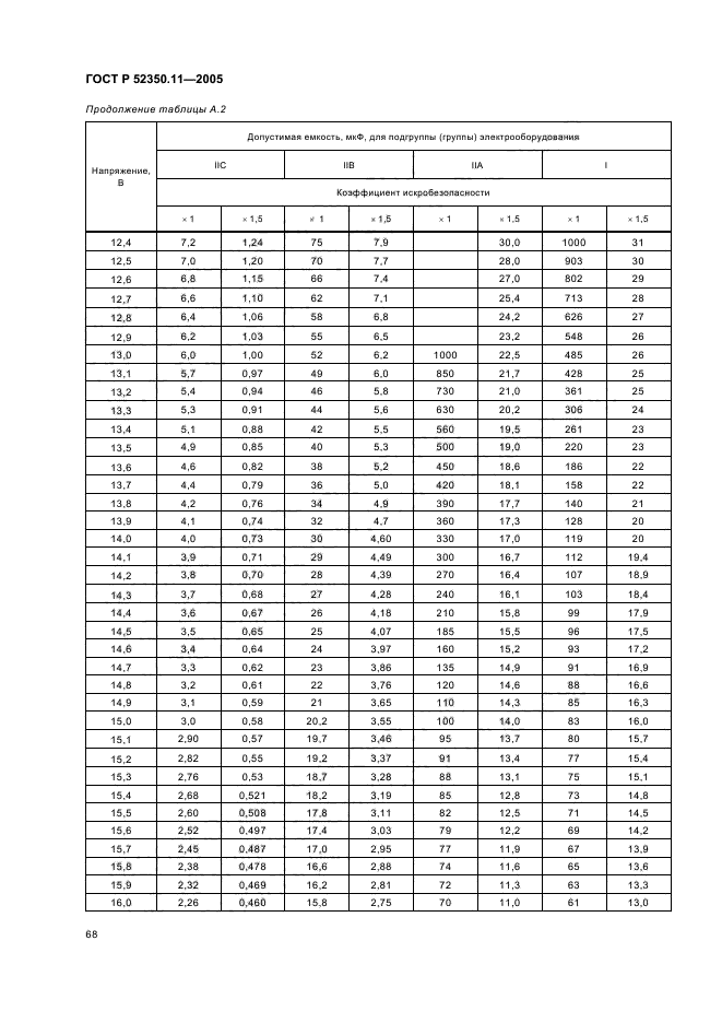 ГОСТ Р 52350.11-2005,  74.