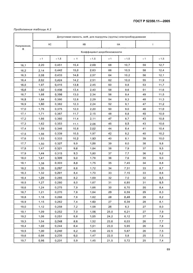 ГОСТ Р 52350.11-2005,  75.