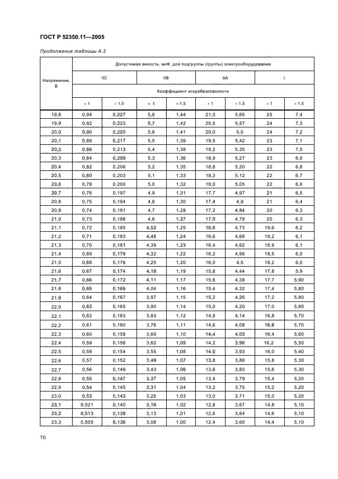 ГОСТ Р 52350.11-2005,  76.