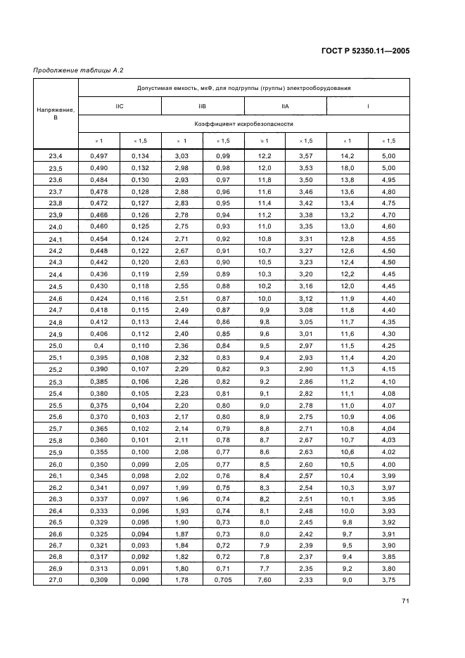 ГОСТ Р 52350.11-2005,  77.