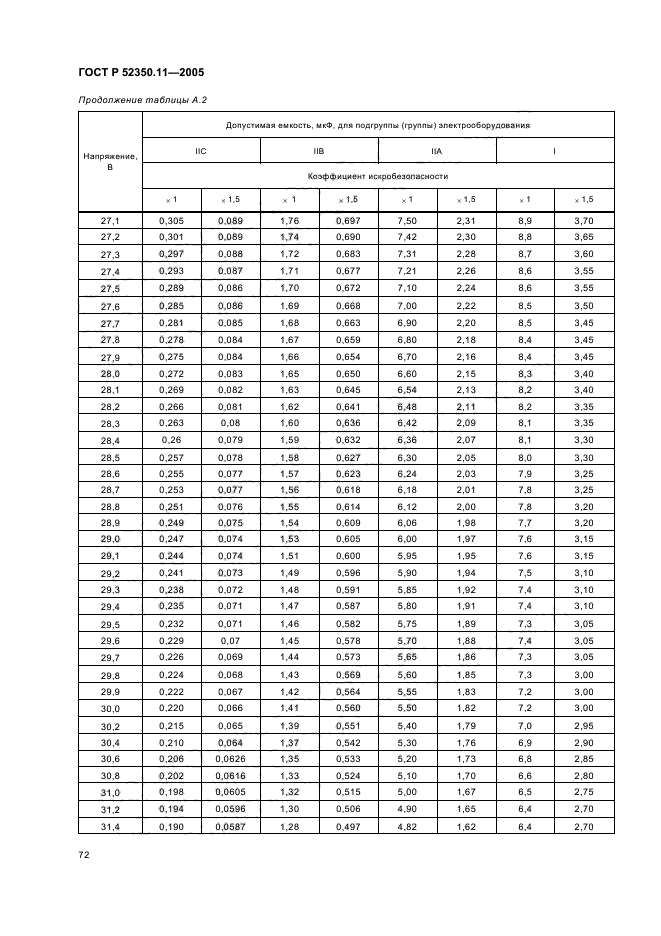 ГОСТ Р 52350.11-2005,  78.