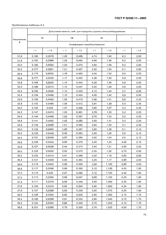 ГОСТ Р 52350.11-2005,  79.