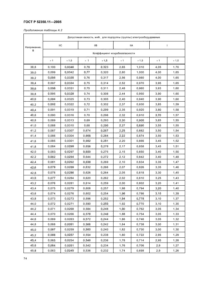 ГОСТ Р 52350.11-2005,  80.