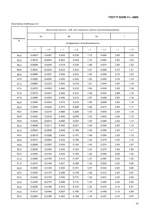 ГОСТ Р 52350.11-2005,  81.