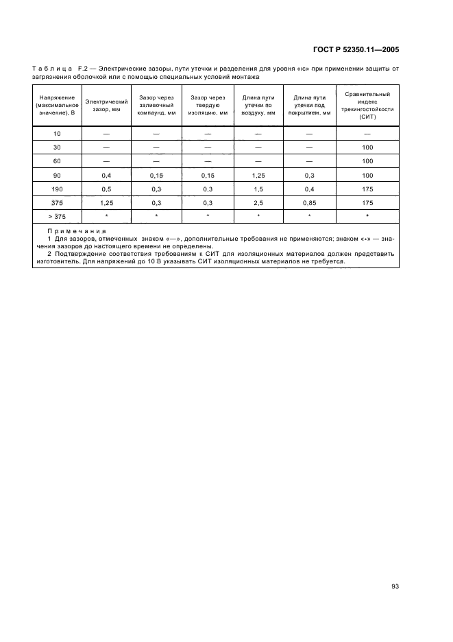 ГОСТ Р 52350.11-2005,  99.