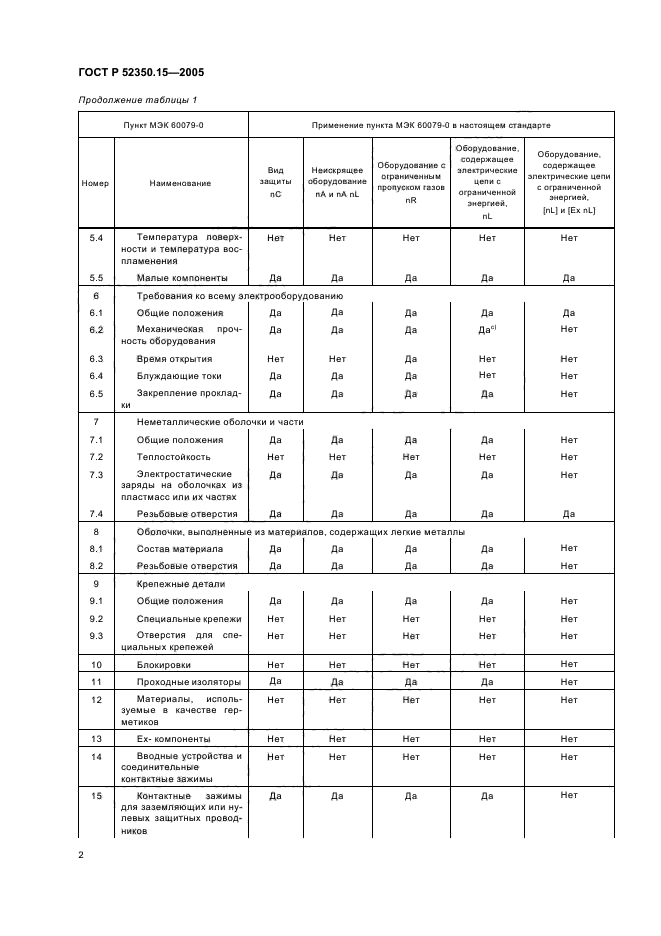 ГОСТ Р 52350.15-2005,  8.