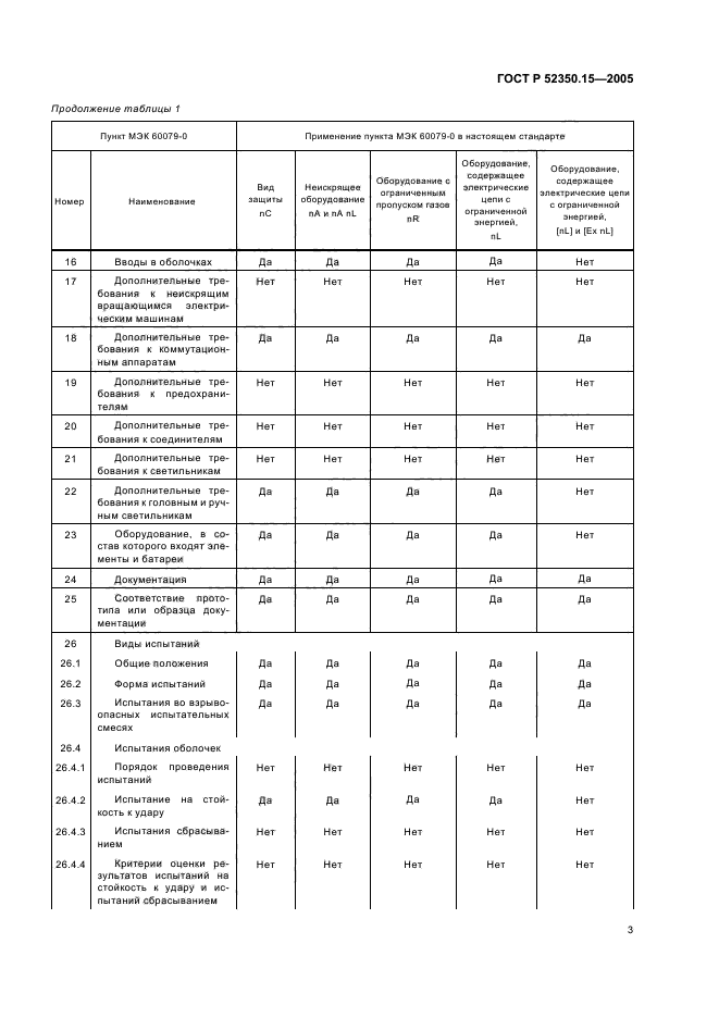 ГОСТ Р 52350.15-2005,  9.