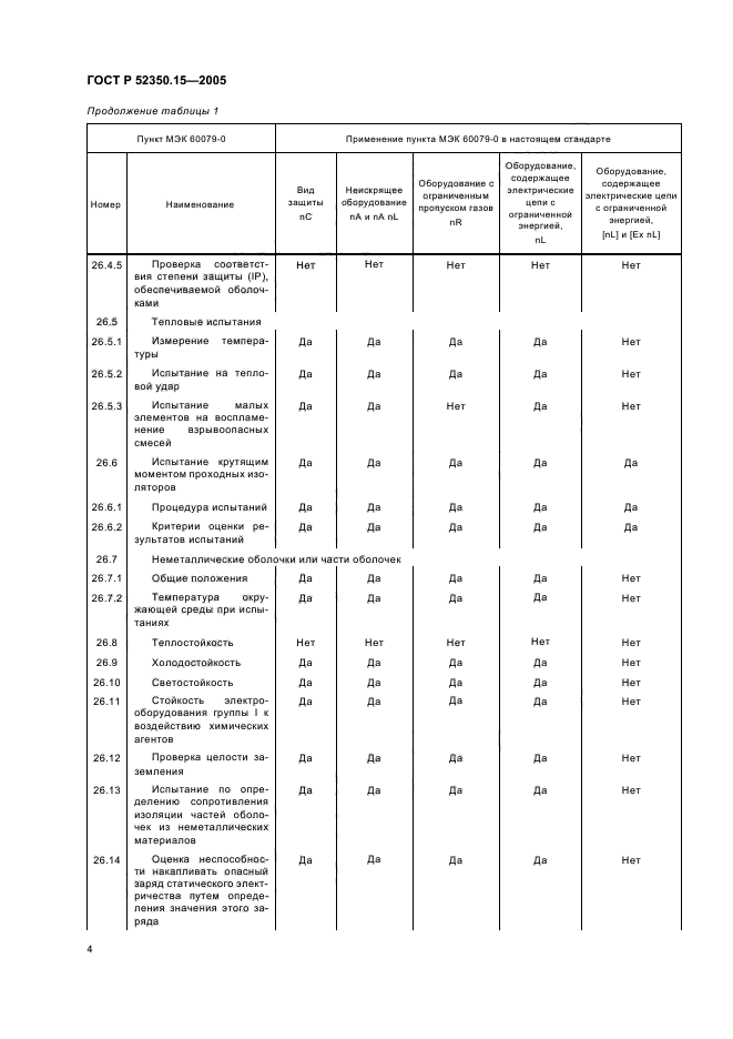 ГОСТ Р 52350.15-2005,  10.