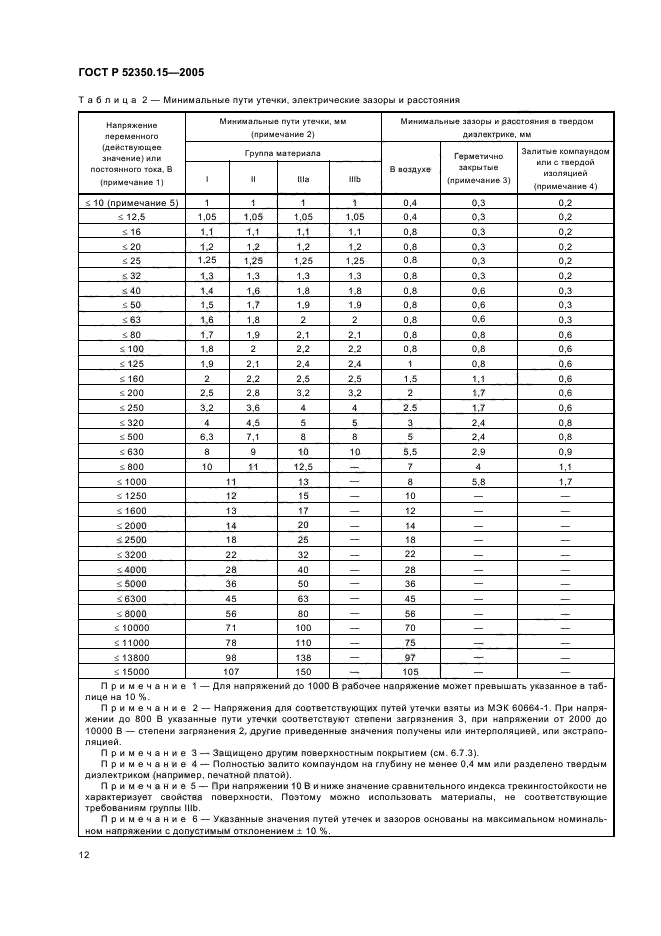 ГОСТ Р 52350.15-2005,  18.