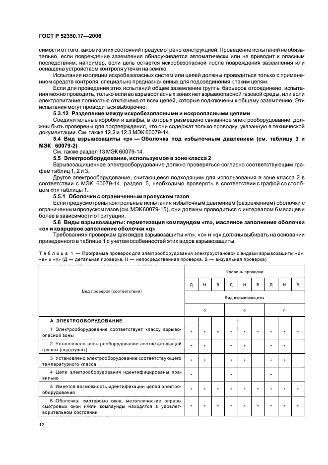 ГОСТ Р 52350.17-2006,  16.