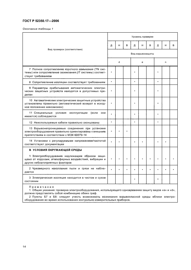 ГОСТ Р 52350.17-2006,  18.