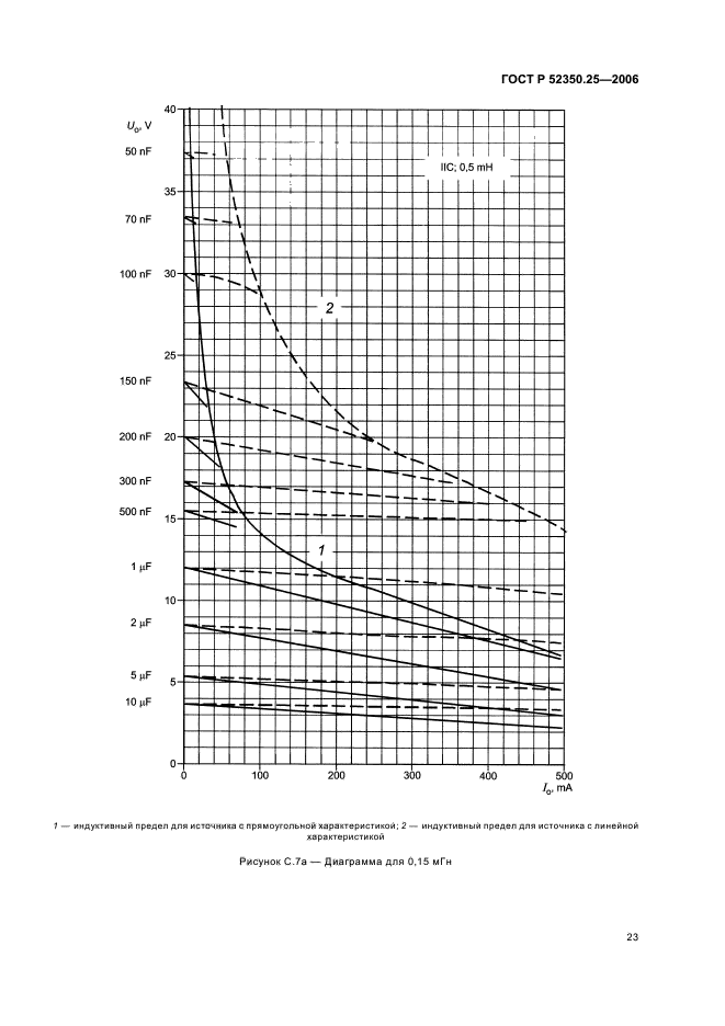 ГОСТ Р 52350.25-2006,  27.