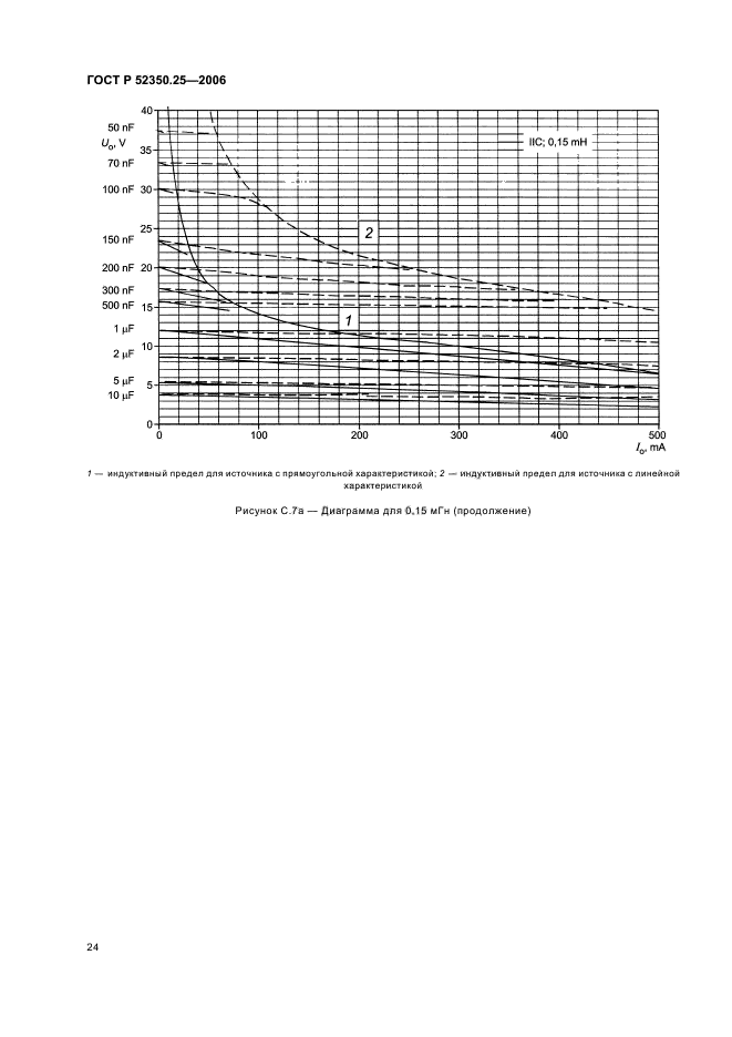 ГОСТ Р 52350.25-2006,  28.