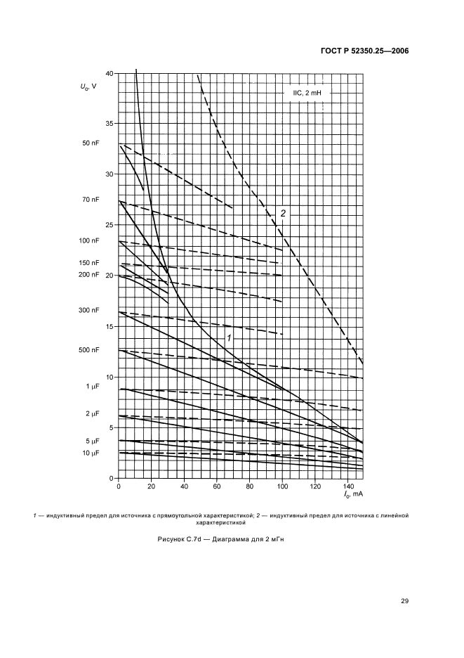 ГОСТ Р 52350.25-2006,  33.