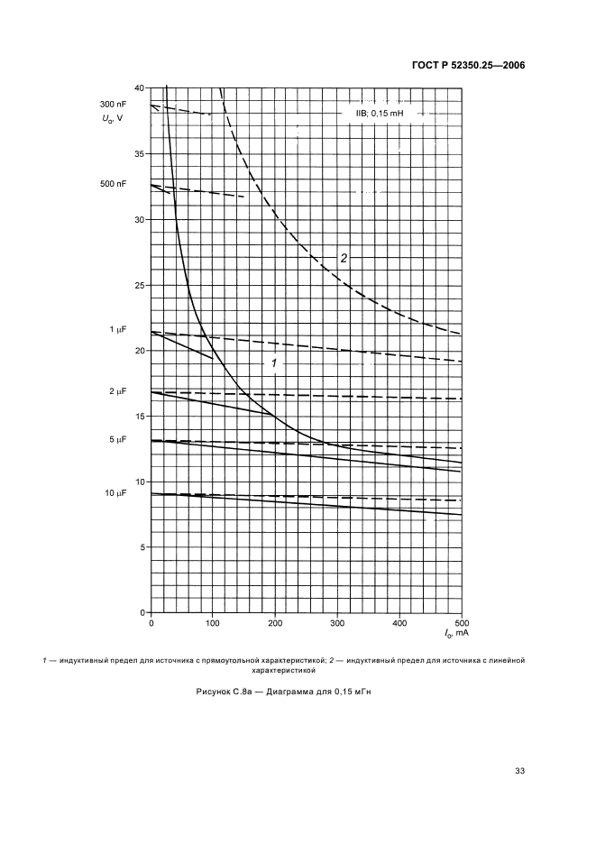 ГОСТ Р 52350.25-2006,  37.