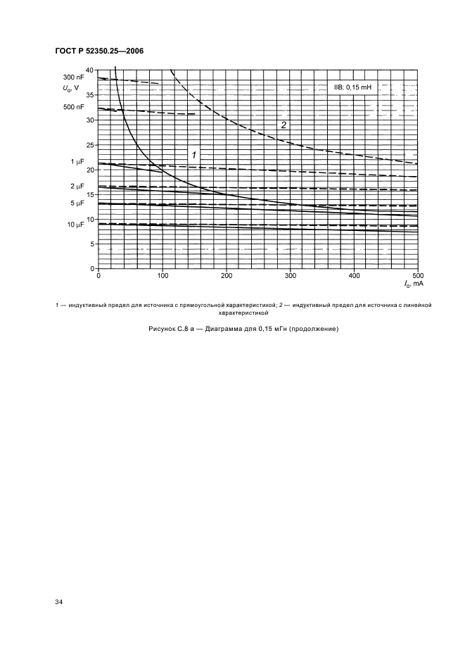 ГОСТ Р 52350.25-2006,  38.