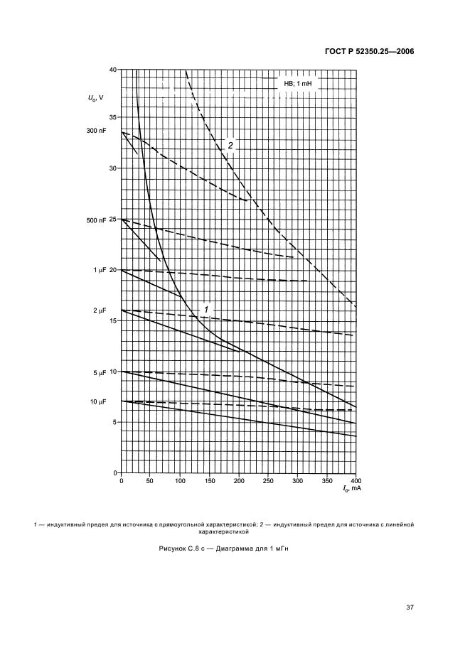 ГОСТ Р 52350.25-2006,  41.