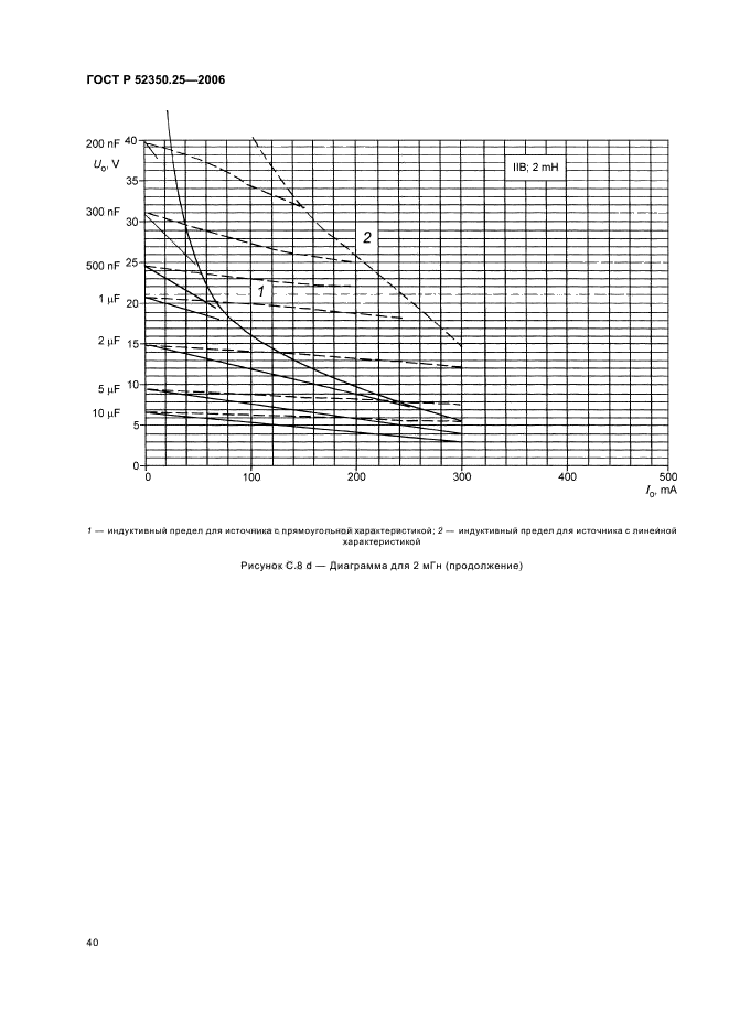 ГОСТ Р 52350.25-2006,  44.