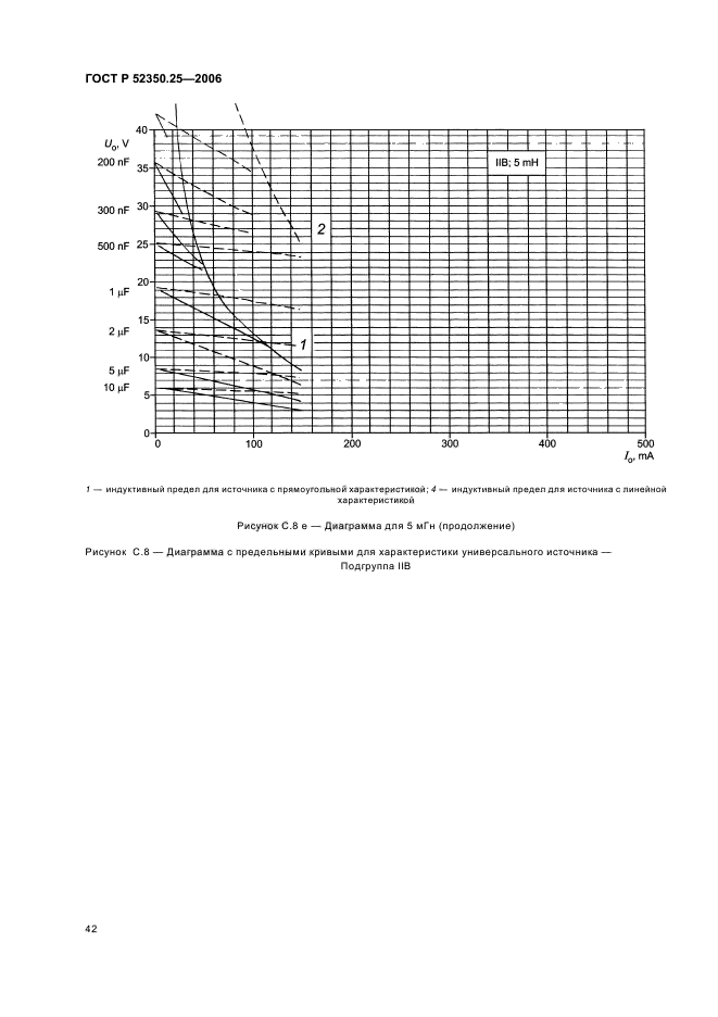 ГОСТ Р 52350.25-2006,  46.