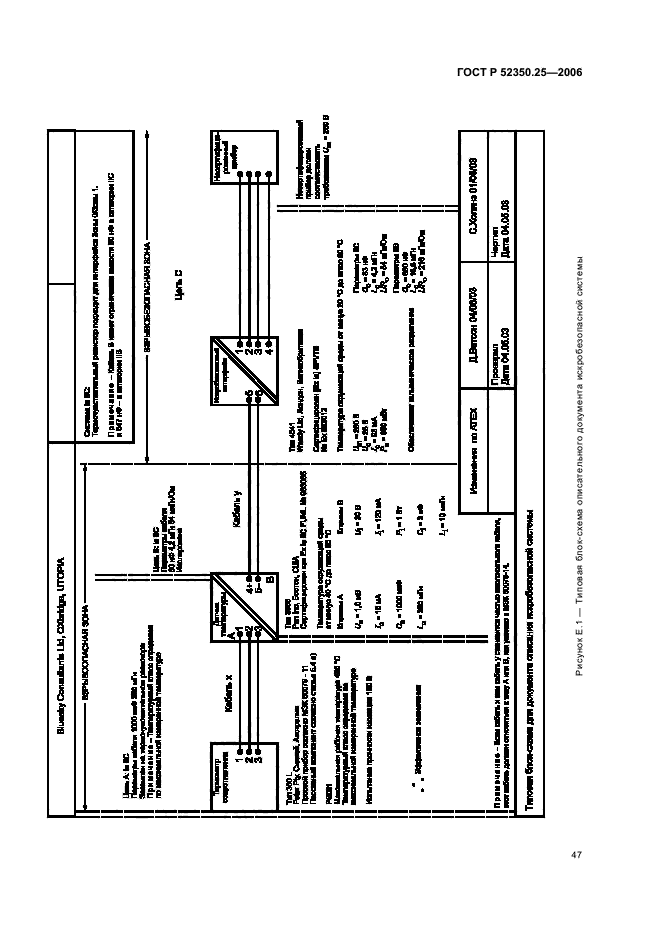 ГОСТ Р 52350.25-2006,  51.