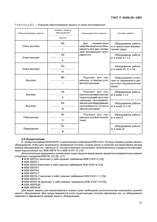 ГОСТ Р 52350.28-2007,  25.