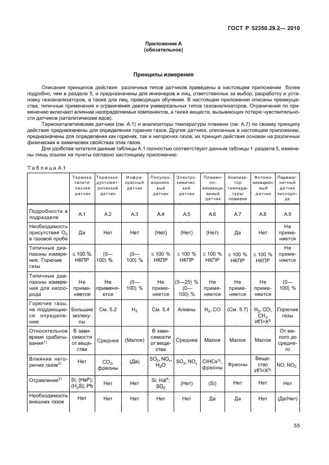 ГОСТ Р 52350.29.2-2010,  61.