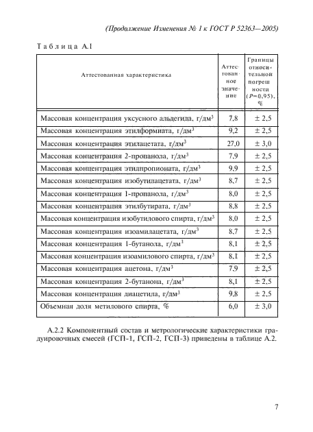 ГОСТ Р 52363-2005,  21.