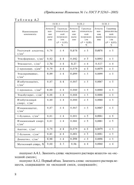 ГОСТ Р 52363-2005,  22.