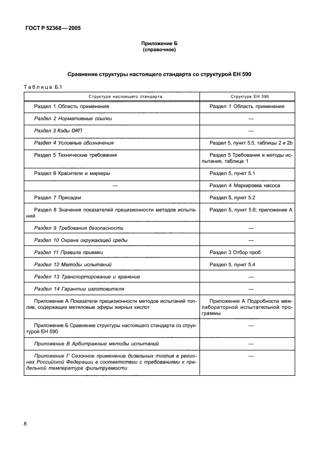 ГОСТ Р 52368-2005,  10.