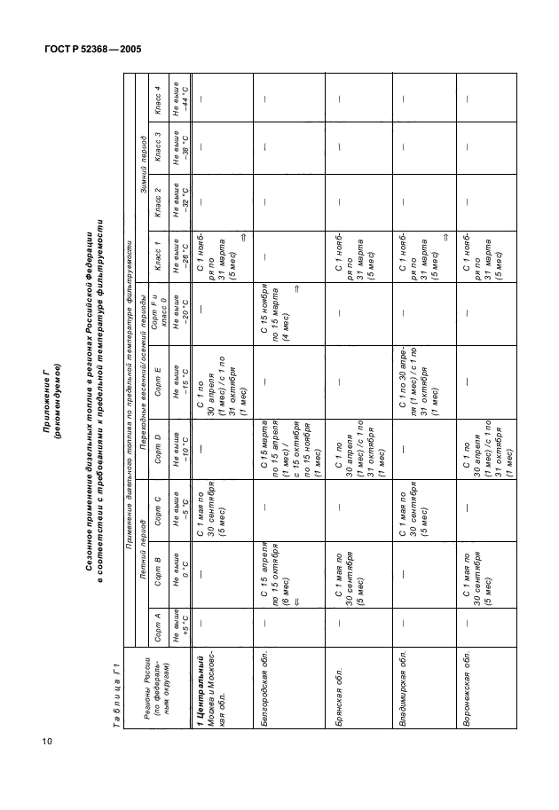 ГОСТ Р 52368-2005,  12.