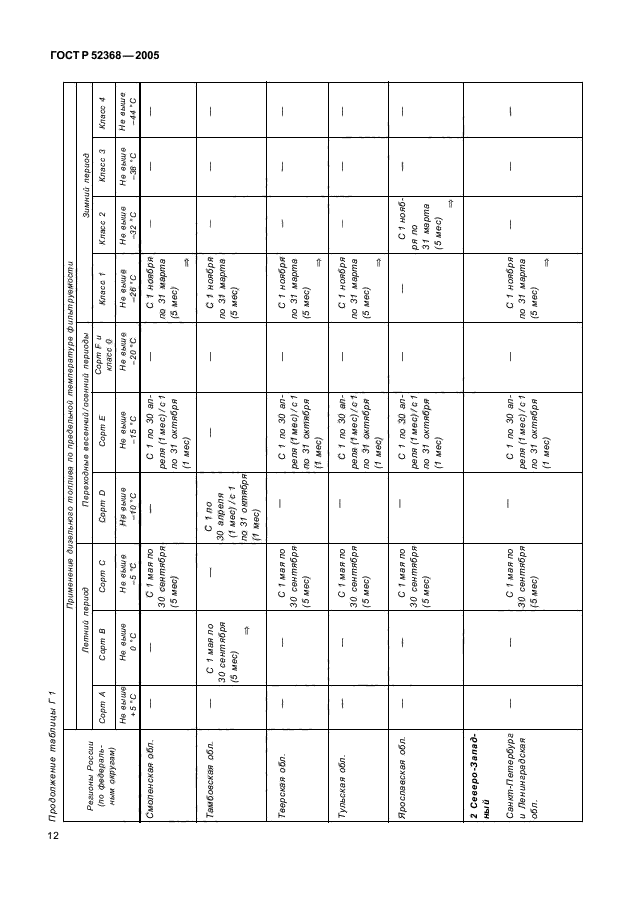 ГОСТ Р 52368-2005,  14.