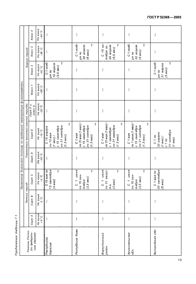 ГОСТ Р 52368-2005,  15.