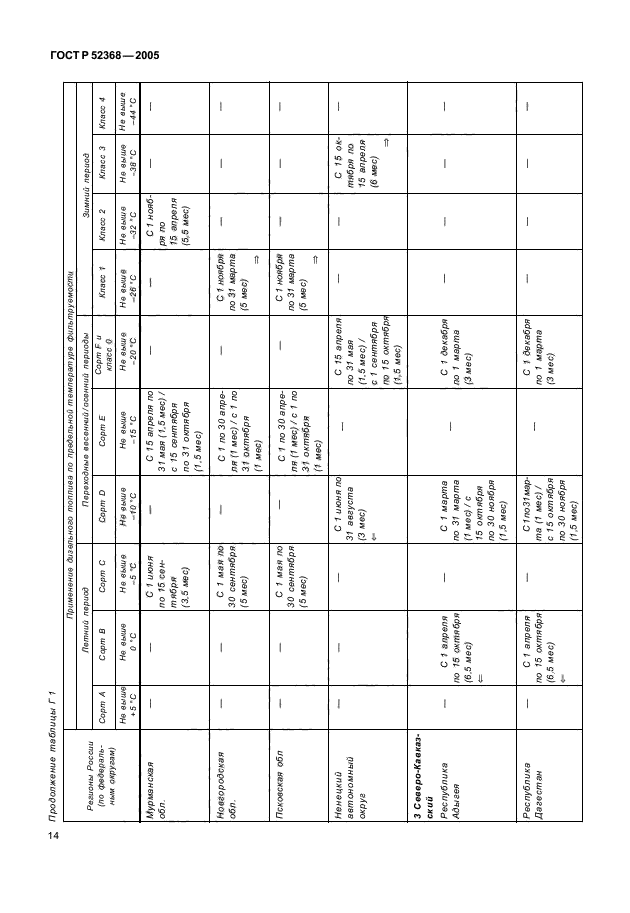 ГОСТ Р 52368-2005,  16.