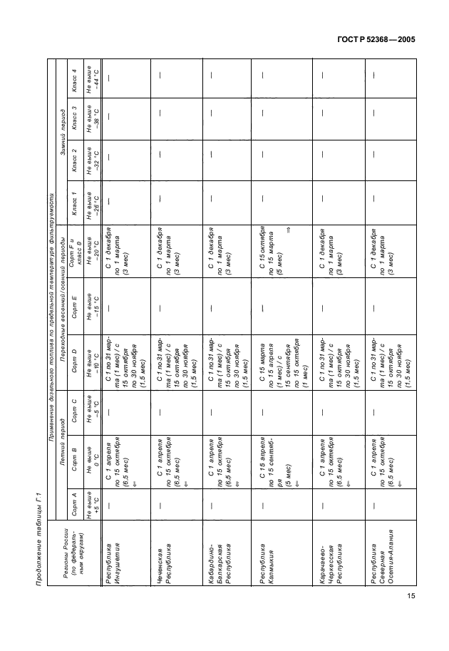 ГОСТ Р 52368-2005,  17.