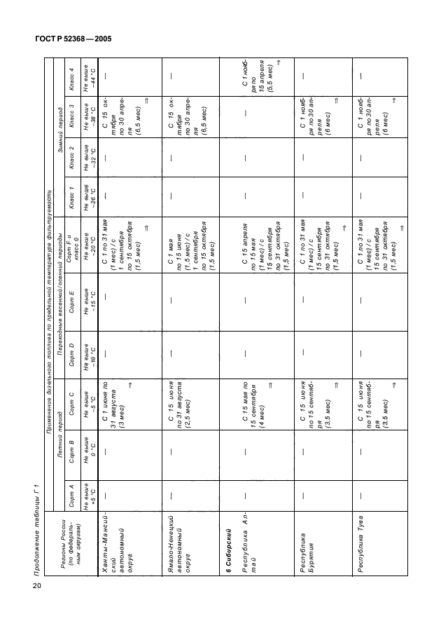 ГОСТ Р 52368-2005,  22.