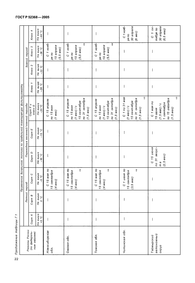 ГОСТ Р 52368-2005,  24.