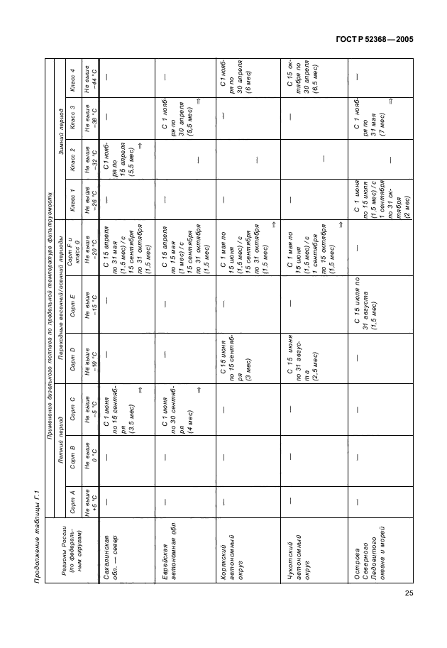 ГОСТ Р 52368-2005,  27.