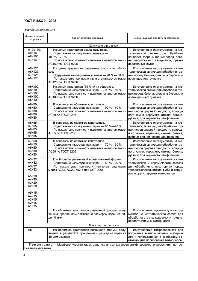 ГОСТ Р 52370-2005,  9.