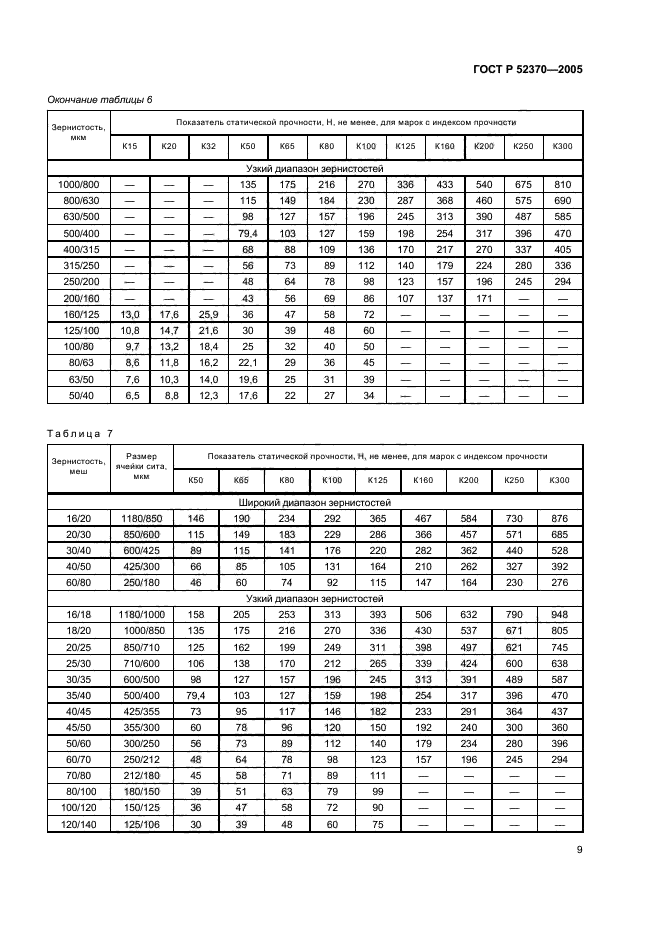 ГОСТ Р 52370-2005,  14.