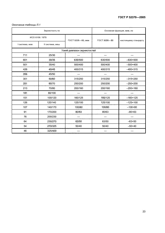   52370-2005,  28.