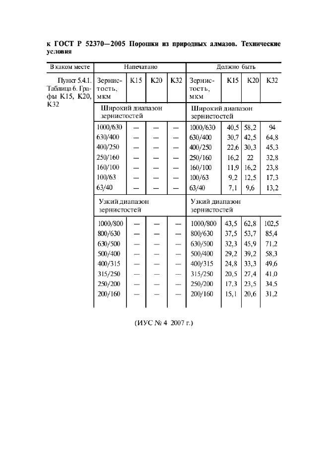 ГОСТ Р 52370-2005,  32.