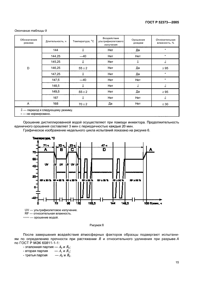   52373-2005,  18.