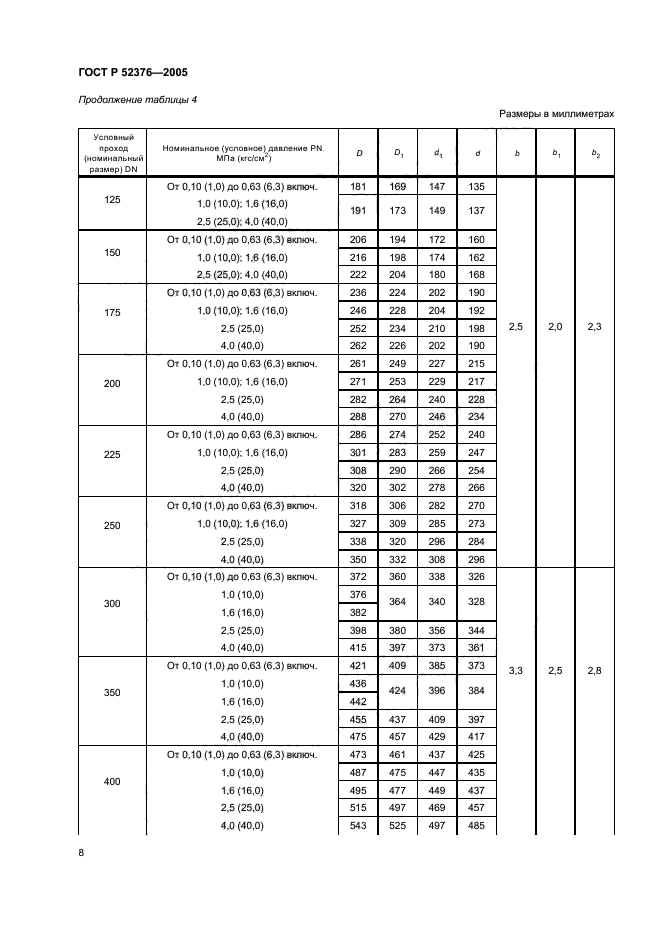 ГОСТ Р 52376-2005,  10.