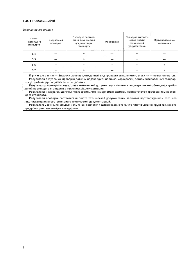 ГОСТ Р 52382-2010,  10.