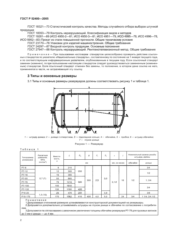 ГОСТ Р 52400-2005,  4.