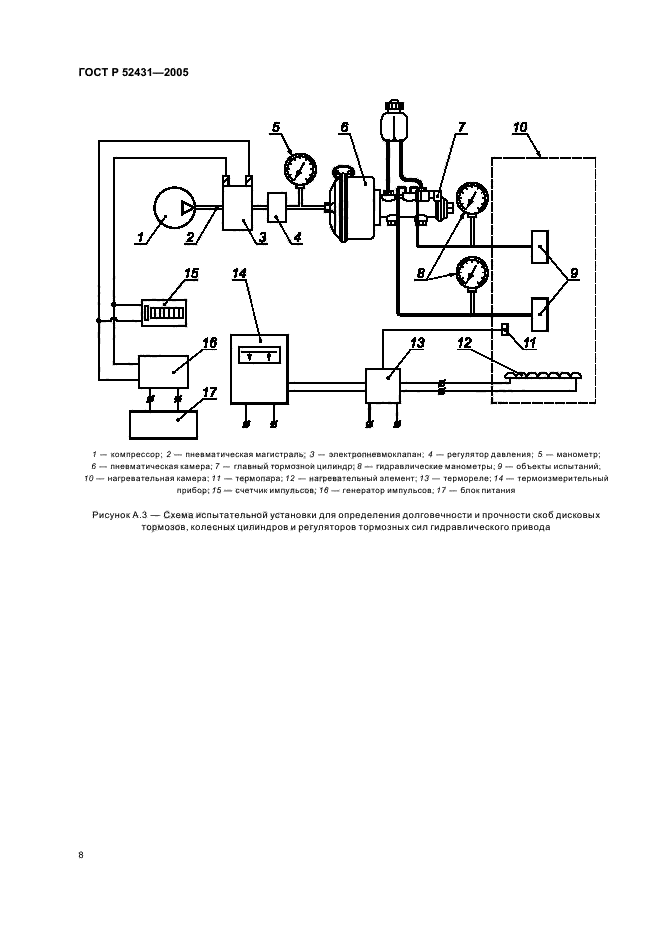   52431-2005,  10.